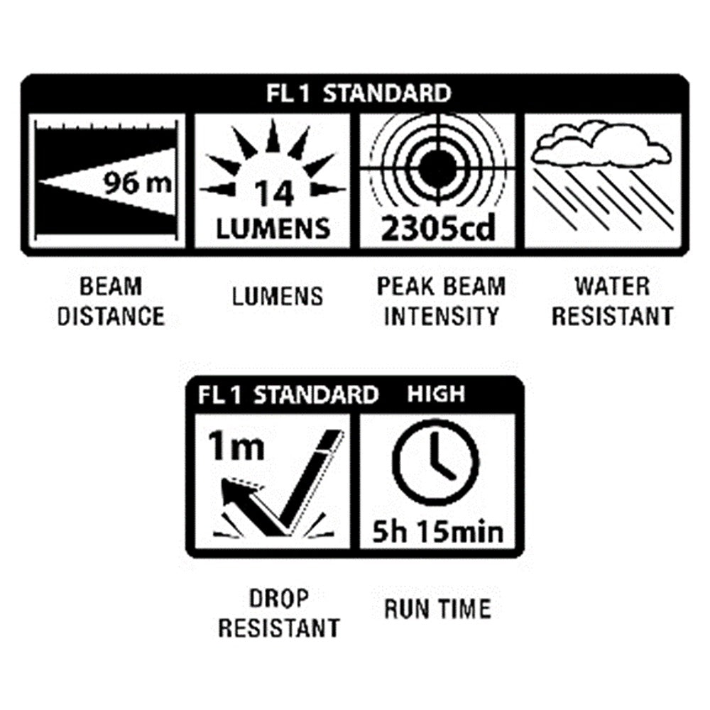 Maglite Lampa Set Kamuflaža 2AA