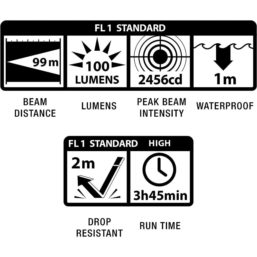 Maglite LED Mini Set Lampa 2AAA – slika 2